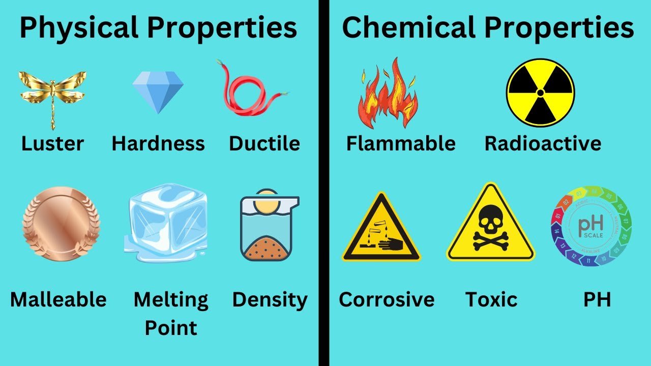 Physical and chemical changes