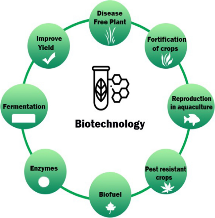 Biotechnology