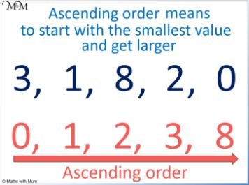 Ordering Numbers