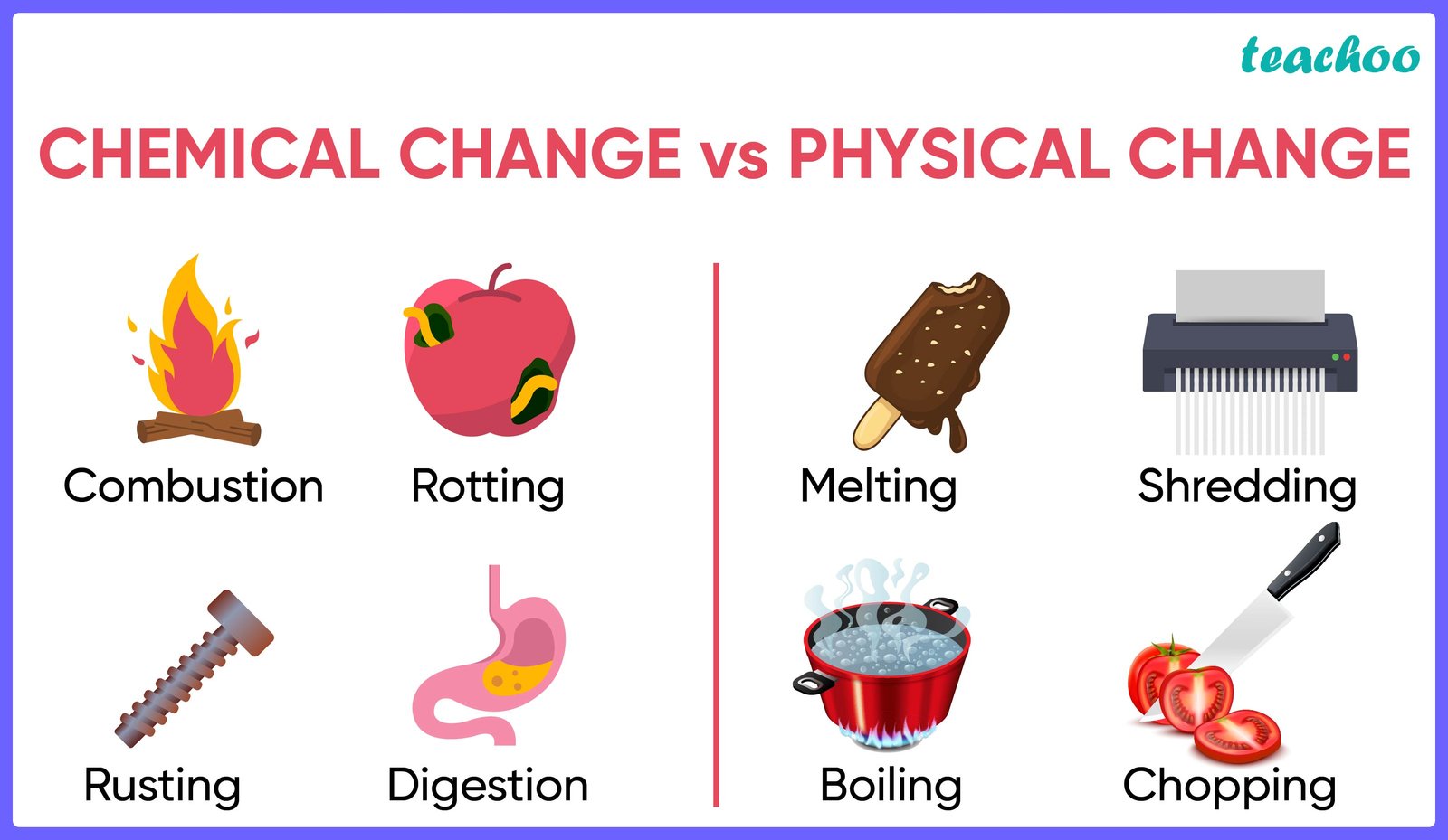 Physical and Chemical changes