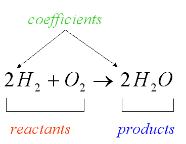 Chemical equation