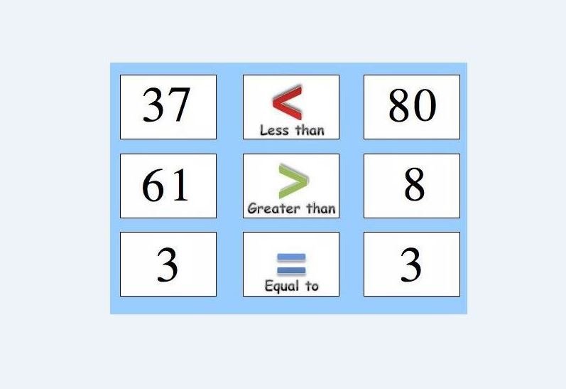 Comparison of numbers