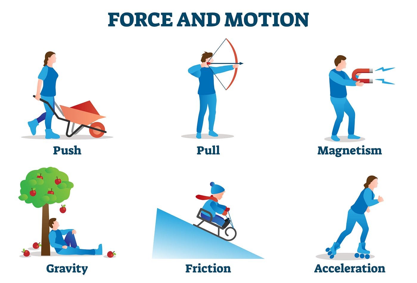 Forces and motion