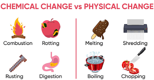 Physical and Chemical changes of matter