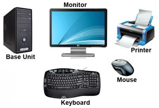 Parts of Computer