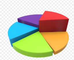 Rate, Ratio and Proportion