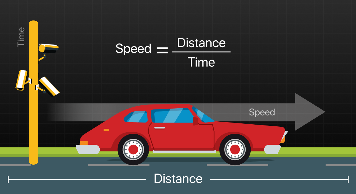 Distance and Time