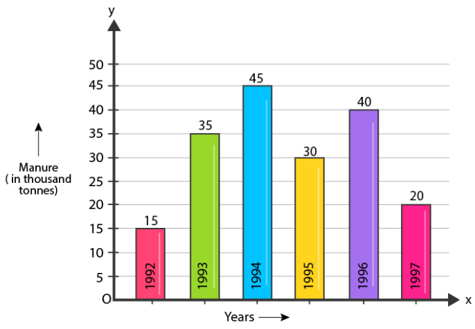 Unit 13: Data Handling