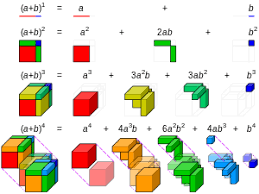 Unit 8: Algebra: Factorization and expansions