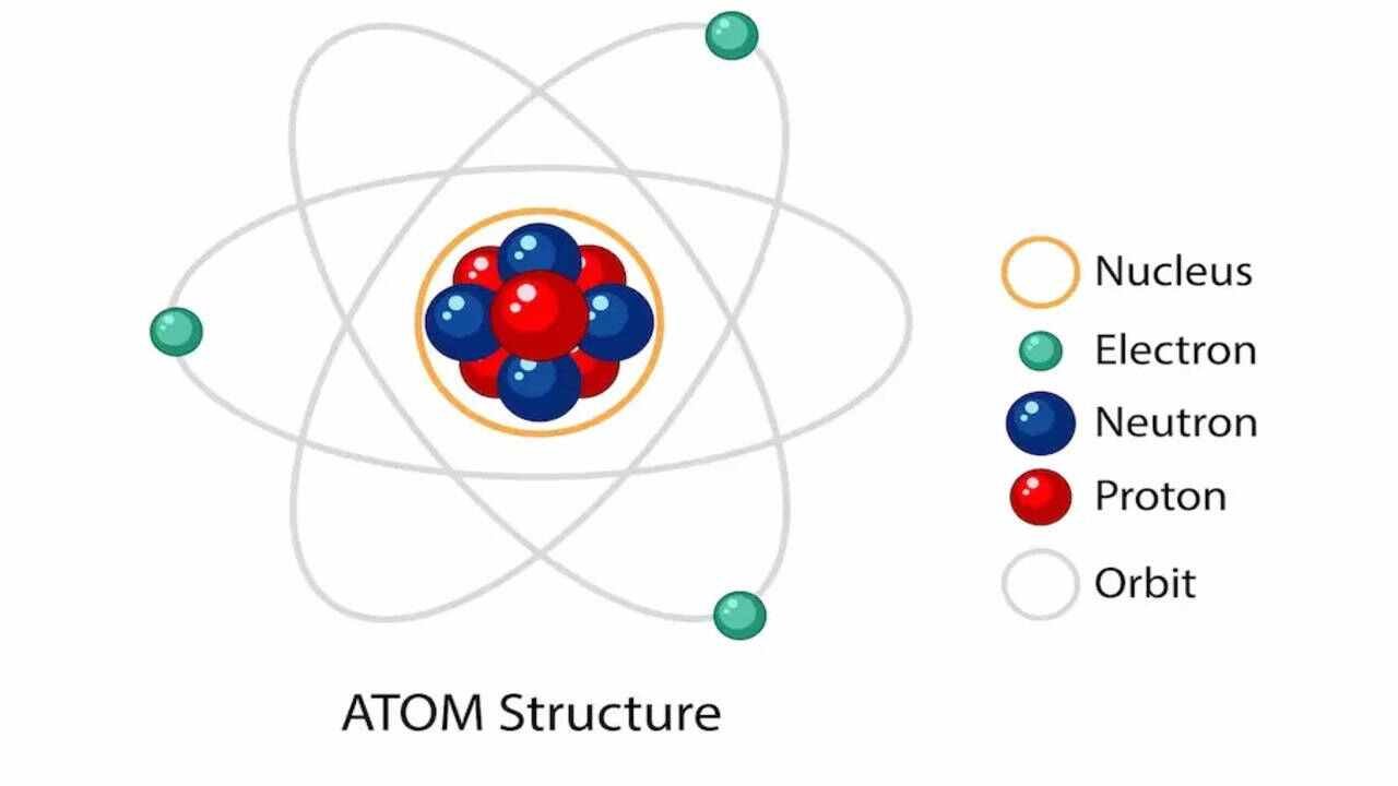 Unit 5 Structure of an atom