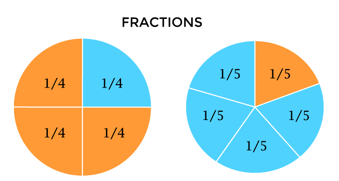 Fractions