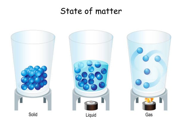 Matter and its characteristics